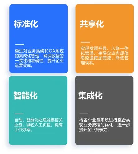 全国推广数电票，北京航信助力企业财税管理智慧升级