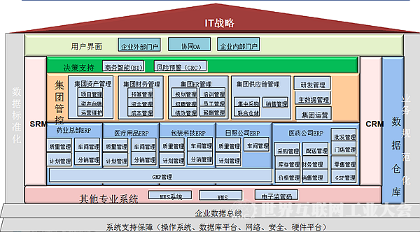 华仁药业 以流程制造智能工厂为核心，引领企业管理服务新标杆