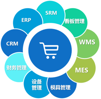 海智在线 ERP服务商如何赋能工业企业管理升级