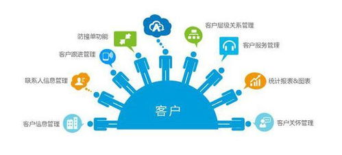 企业运营中枢一体化 CRM与ERP整合方案的设计与实施