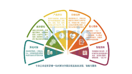专业与艺术 企业差旅管理的双重奏