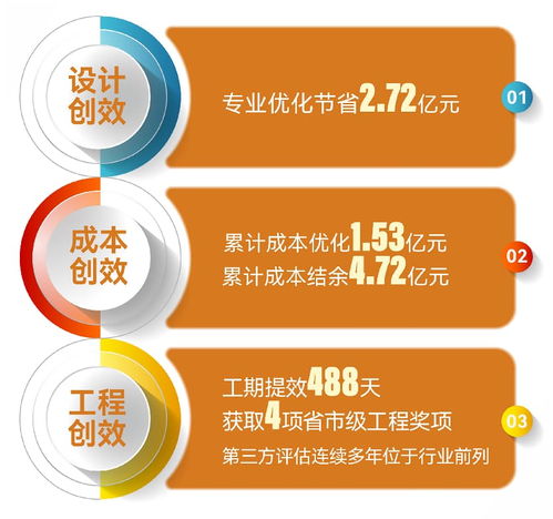 金地管理发布2025年度业绩，以“价值代建”引领行业迈向“质效并举”新阶段