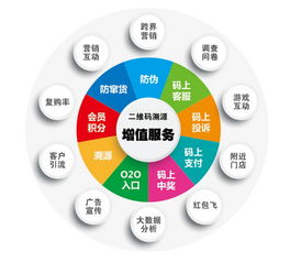 产品溯源与微电商 企业管理服务的双翼助力品牌建设