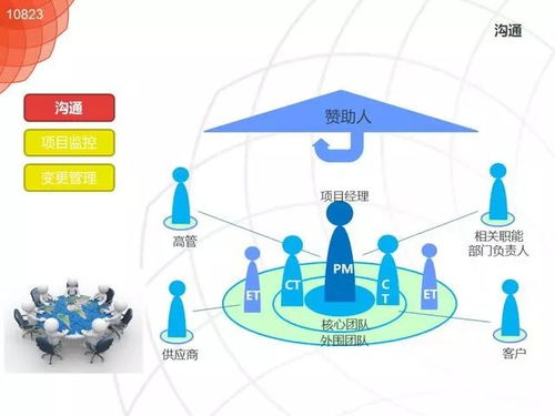 不懂项目管理，将来在企业无法生存——对企业管理的深刻思考
