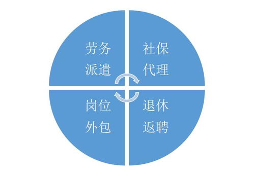 中国长沙人力资源服务产业园企业风采录 广州智浩企业管理服务——赋能企业高效管理，引领服务新标杆
