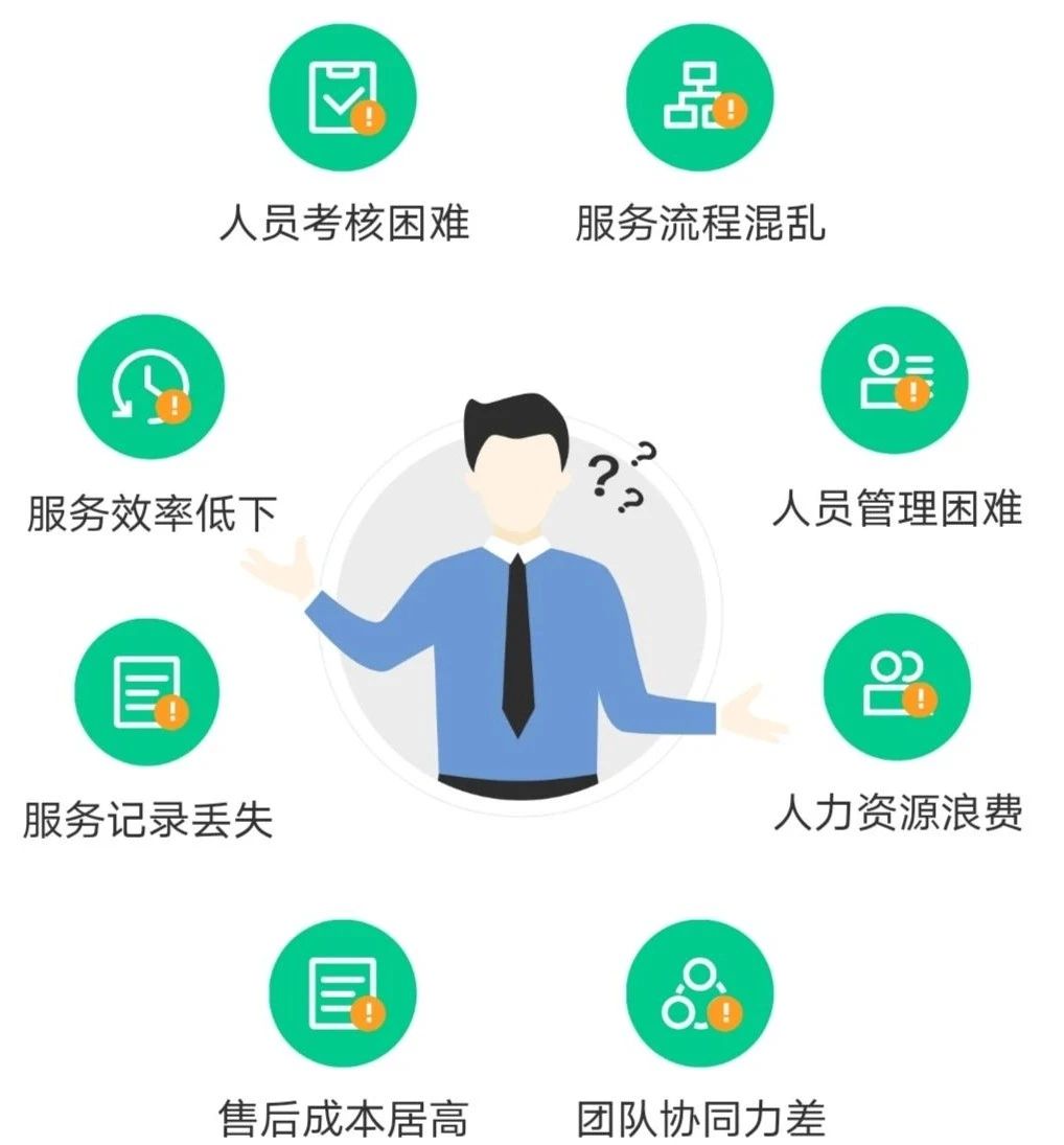 售后服务管理创新模式 让企业服务更贴心、更高效