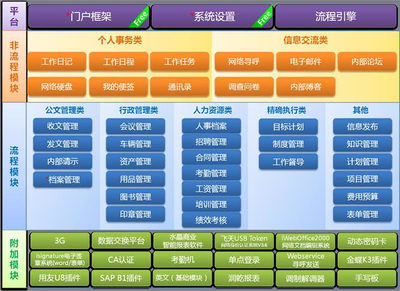 中小企业OA无纸化办公系统 助力企业管理服务升级