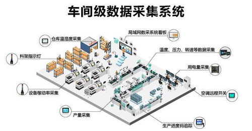 2026生产进度管理系统精选推荐与自动化产线数据采集方案解析