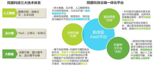 有哪些金融公司在使用人工智能
